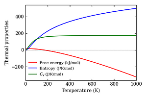 thermal_properties.png