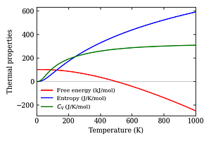 thermal_properties.png