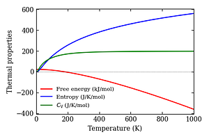 thermal_properties.png