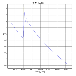 Cr(OH)3-AichiSR-BL5S1-20220303.png