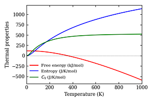 thermal_properties.png