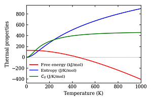 thermal_properties.png