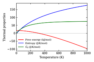 thermal_properties.png