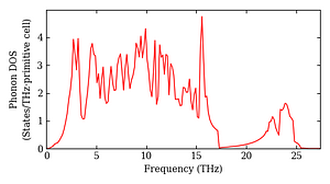total_dos.png
