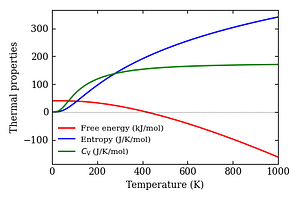 thermal_properties.png