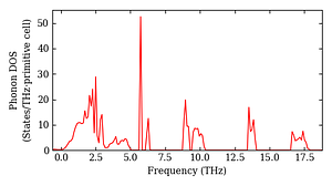 total_dos.png