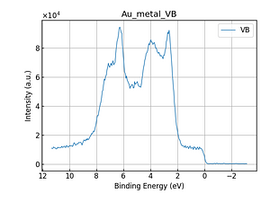 Au_metal_VB.png