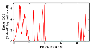 total_dos.png