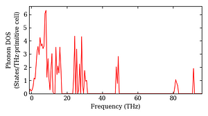 total_dos.png
