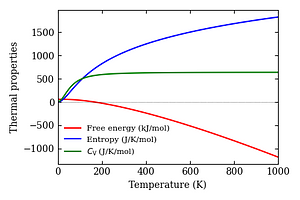 thermal_properties.png