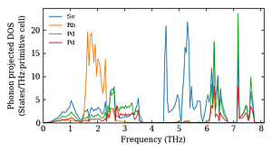 projected_dos.png