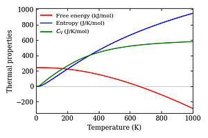 thermal_properties.png