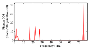 total_dos.png