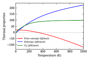 thermal_properties.png