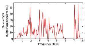 total_dos.png