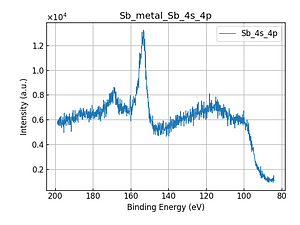 Sb_metal_Sb_4s_4p.png