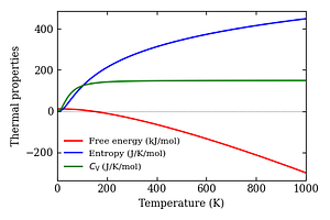 thermal_properties.png