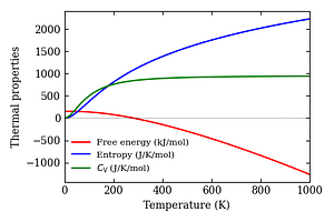 thermal_properties.png