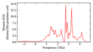 total_dos.png