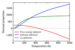 thermal_properties.png