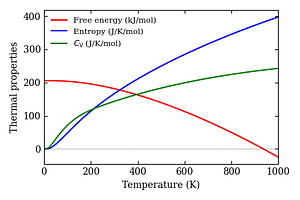 thermal_properties.png