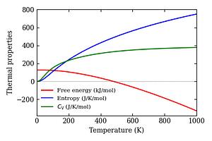 thermal_properties.png