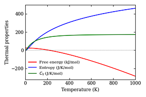 thermal_properties.png