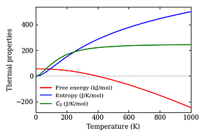 thermal_properties.png