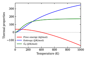 thermal_properties.png
