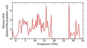 total_dos.png