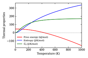 thermal_properties.png