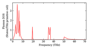 total_dos.png