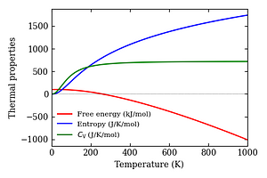 thermal_properties.png