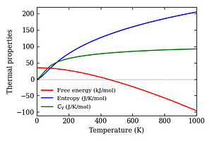 thermal_properties.png