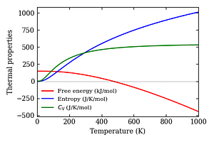 thermal_properties.png
