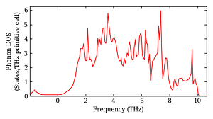 total_dos.png
