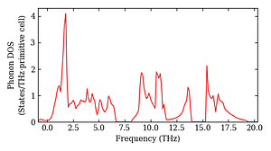 total_dos.png