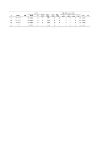 CRIEPI-Sr-other-jpn.pdf
