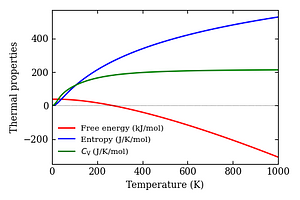 thermal_properties.png