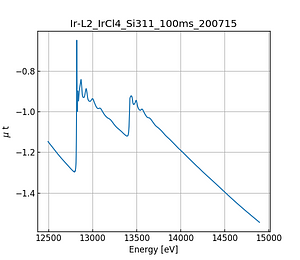 IrCl4.thumb.png