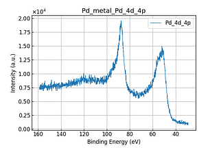 Pd_metal_Pd_4d_4p.png