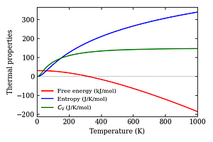 thermal_properties.png