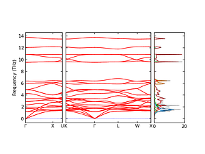 band_pdos.png