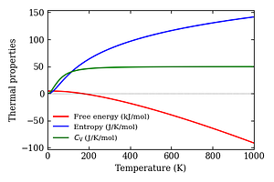 thermal_properties.png