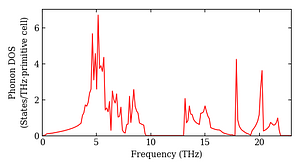 total_dos.png