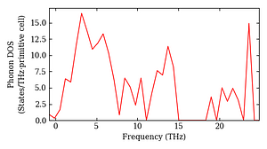 total_dos.png