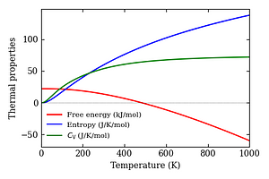 thermal_properties.png