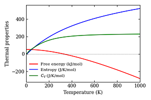 thermal_properties.png