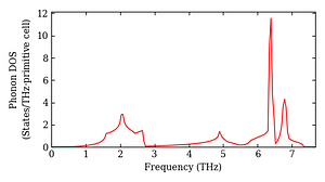 total_dos.png