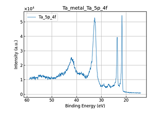 Ta_metal_Ta_5p_4f.png
